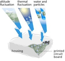 環保產品 構建綠色生活的多元選擇